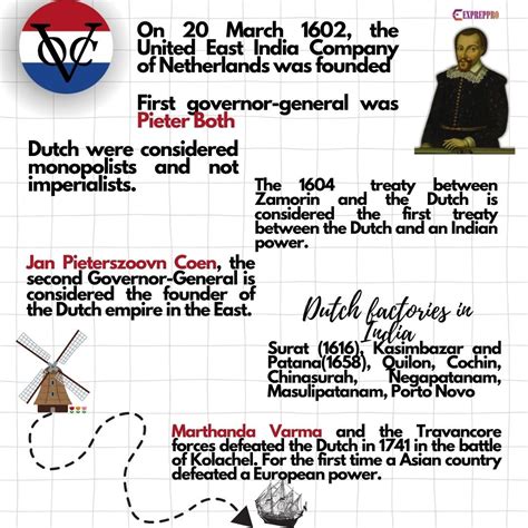 The Rise and Fall of Dutch Empire in India. Explained