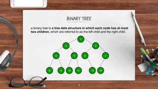 Image result for Balanced Tree Computer Science