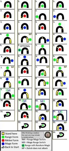 Image result for Zulrah Phase Chart