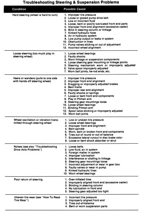 Image result for Power Steering Troubleshooting Guide