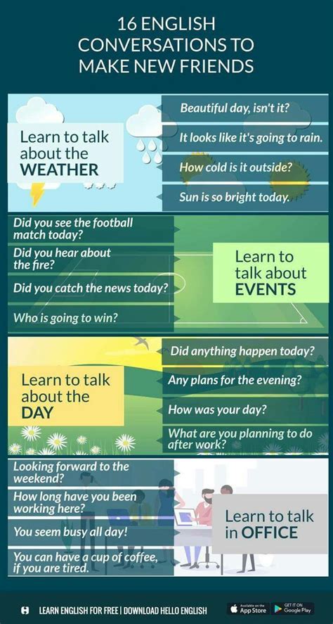 Conversation Examples 的图像结果