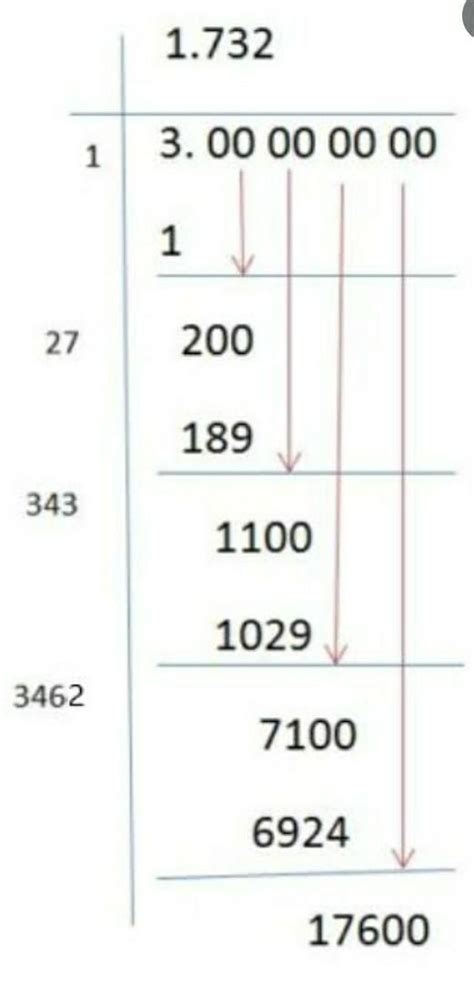 values of square root 2 and square root 3 by division method upto 3 ...