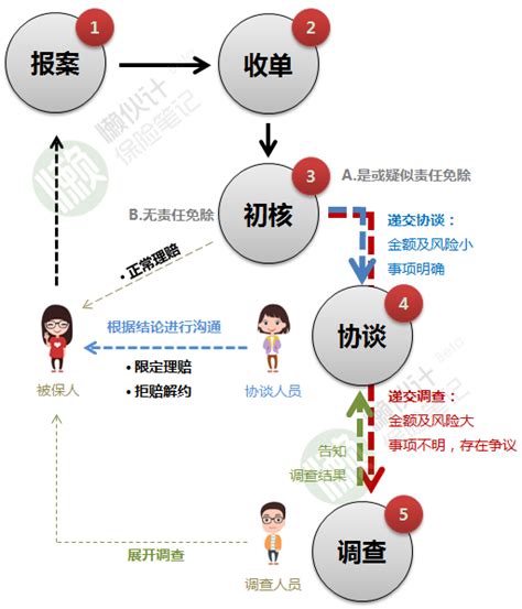 广州公布2021年五险一金缴费基数及比例：五险一金交多少？|红海eHR