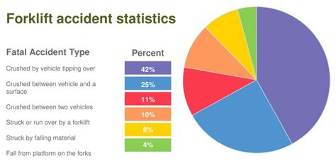 Stability Triangle Model 的图像结果