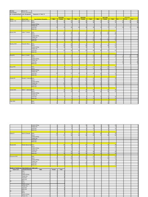 Image result for Program Implementation Review Tarps