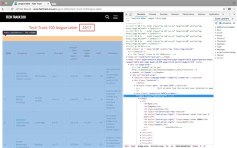 Image result for Table Structured in Web Scraping Using Python