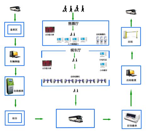 6S企业现场管理展板设计图__展板模板_广告设计_设计图库_昵图网nipic.com