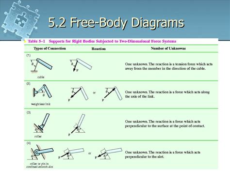 Image result for Static Calculation
