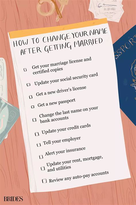 How to Change Your Name After Your Wedding