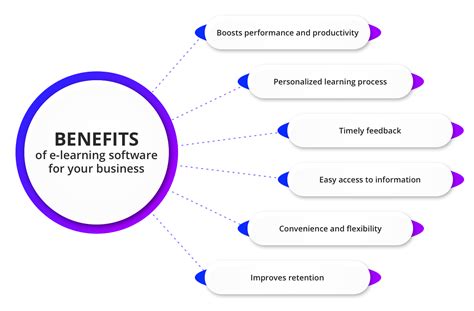 Image result for Comparison of Learning Software