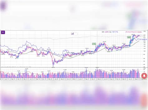 Tata Motors DVR among 6 stocks that are near the buy point. Take a look ...