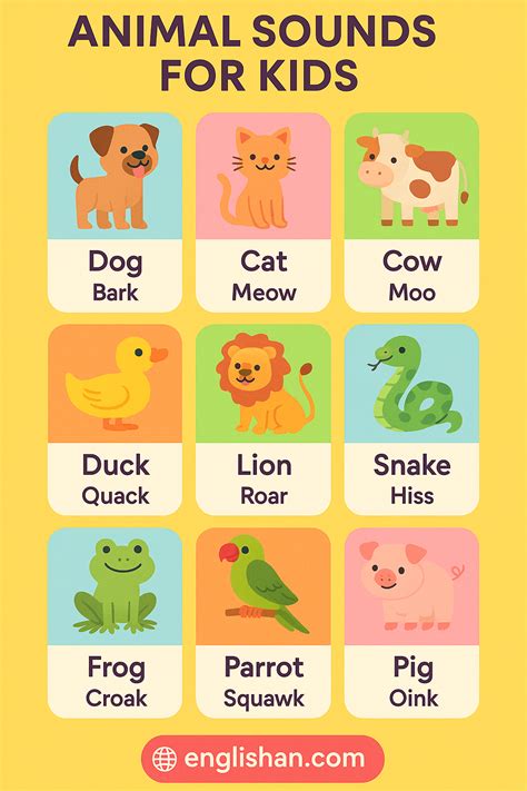 Animals Sounds List for Kids with Pictures | Animal sounds, Animal sounds activity, Flashcards ...