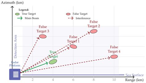 Hybrid Intelligent Nonlinear Optimization for FDA-MIMO Passive ...