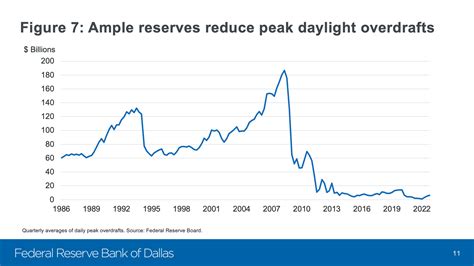 Ample reserves and the Friedman rule - Dallasfed.org