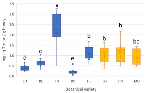 Antioxidants In Spanish Translation at Oscar Godson blog