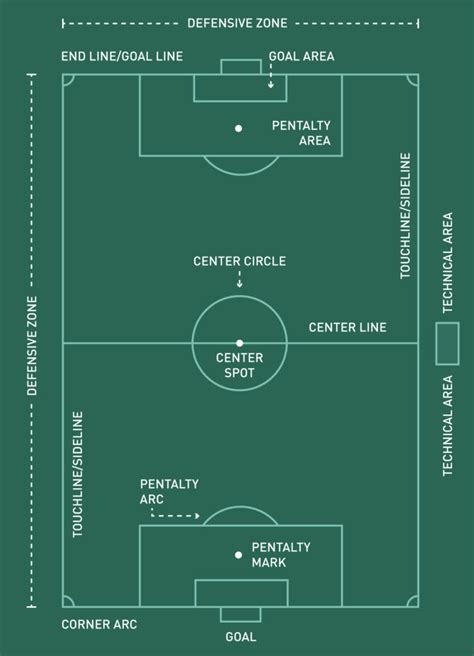 Regulation Soccer Field 的图像结果