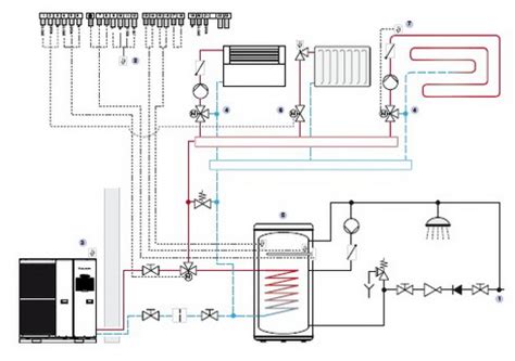 ACS SHOP&SERVICE PANASONIC AQUAREA WH-MDC12C6E5 Klima uređaji