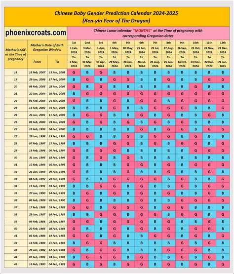 Chinese Lunar Calendar 2024 Gender Predictor