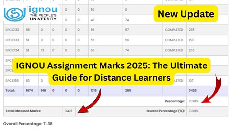 IGNOU Assignment Marks 2025: The Ultimate Guide for Distance Learners