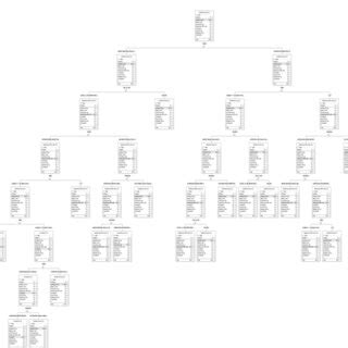 Image result for Random Forest Algorithm Flowchart PNG