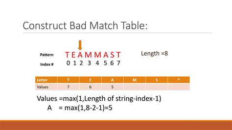 Image result for Boyer-Moore Algorithm Majority Element