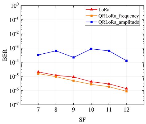 Toward High Bit Rate LoRa Transmission via Joint Frequency-Amplitude ...