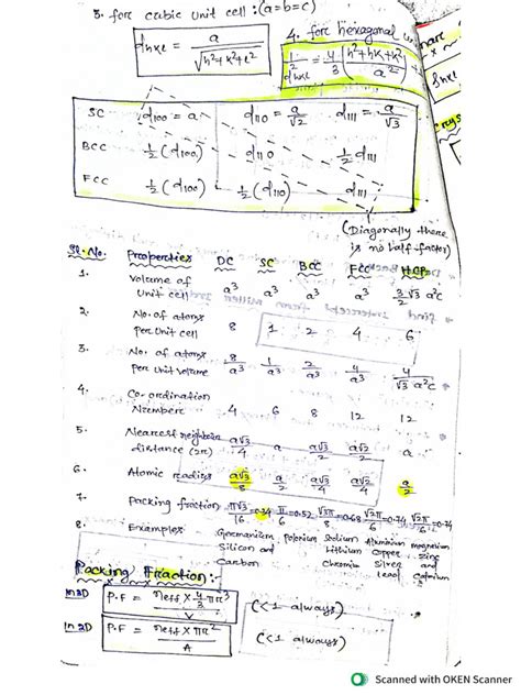 Image result for Solid State Physics PDF Notes