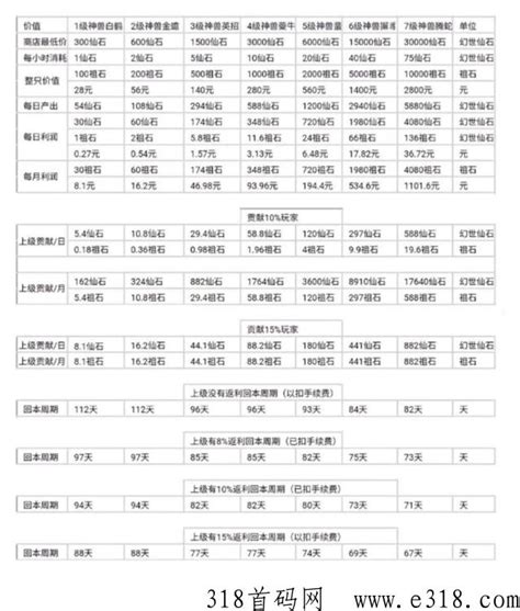 梦幻仙域公众号验证码 梦幻仙域小程序攻略 - 爱特首码项目网