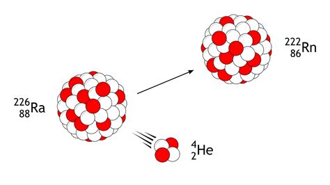 Why are elements like radium dangerous? A chemist explains radioactivity and its health effects