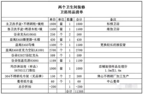 室内装修预算清单_word文档免费下载_文档大全