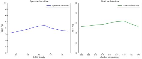 URAdv: A Novel Framework for Generating Ultra-Robust Adversarial ...