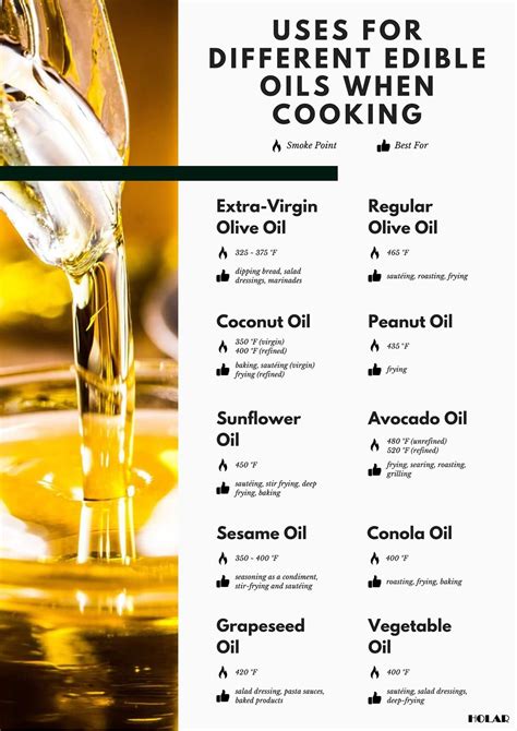 What Are the Uses for Different Edible Oils When Cooking? - Holar | Taiwan Kitchenware ...