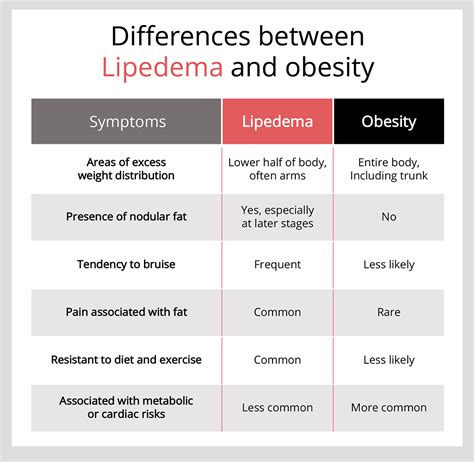 iFats — Lipedema Foundation
