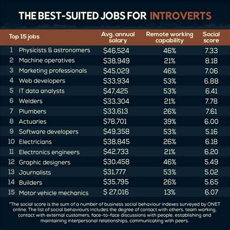 Careers For Introverts