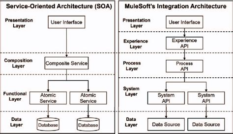 Image result for Software Engineering Process Infrastructure Diagram