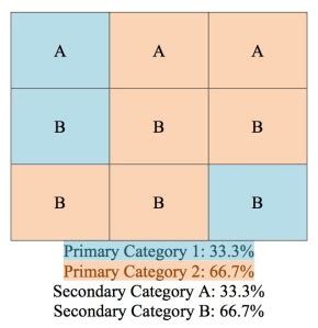 Image result for Grid Color Major Step Small Programming