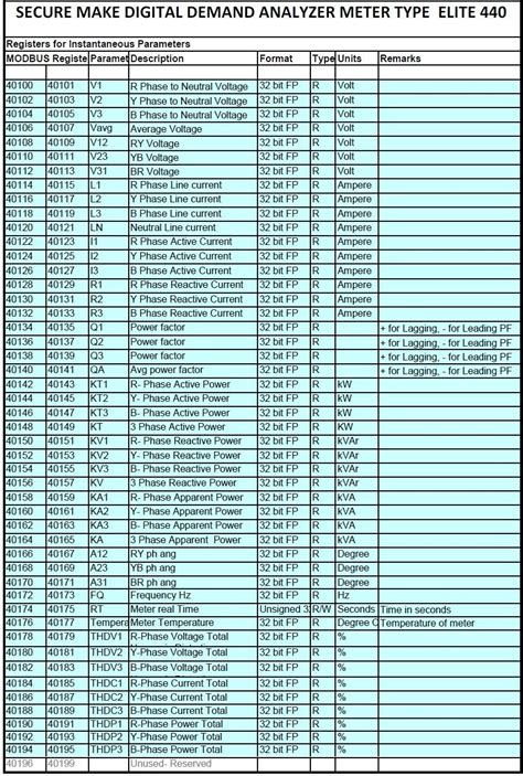 areptone electronic products
