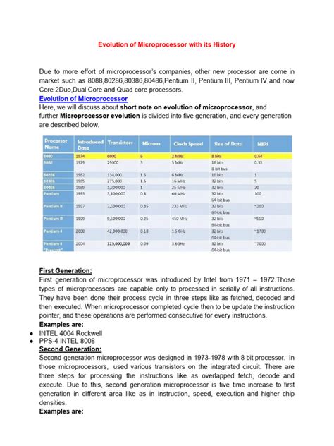Evolution of Microprocessor Tabular Form 的图像结果