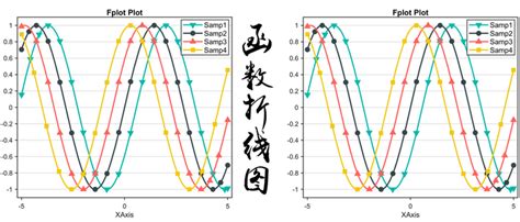 MATLAB Fplot Animation 的图像结果