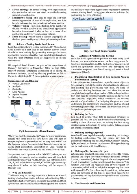 Image result for Load Runner Performance Testing