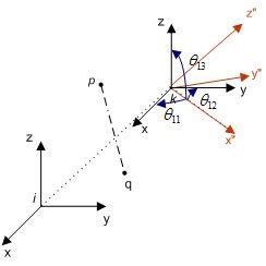 Image result for How to Convert Angular Coordinate Systems