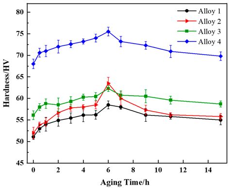 Effect of Combined Addition of CeLa and GdY on Microstructure and ...