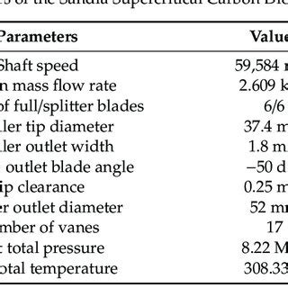 Image result for SCO2 Impeller