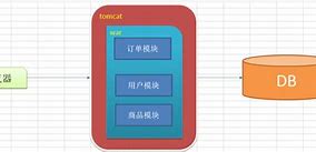 Image result for 构架 structure