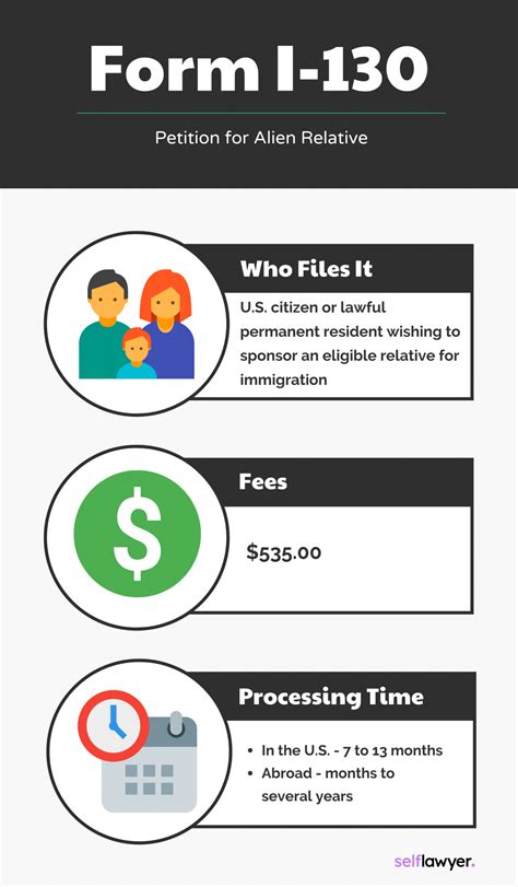 Image result for Case Processing Times