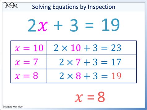 Image result for Checking Math Equations