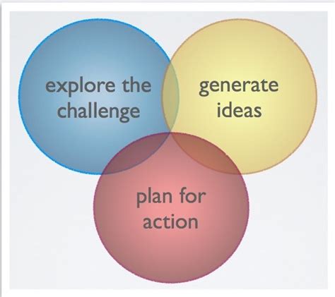 Problem Solving Projects 的图像结果