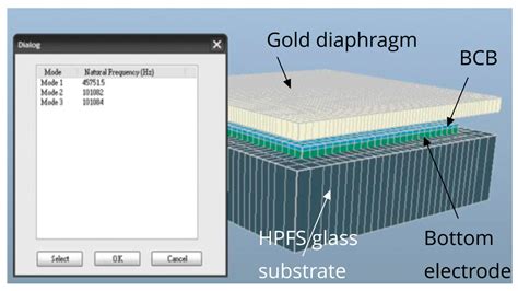 A MEMS Ultra-Wideband (UWB) Power Sensor with a Fe-Co-B Core Planar ...