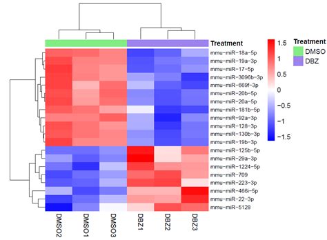 miR-22-3p Negatively Affects Tumor Progression in T-Cell Acute ...