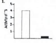 Image result for Frog Development CSIR Pyq